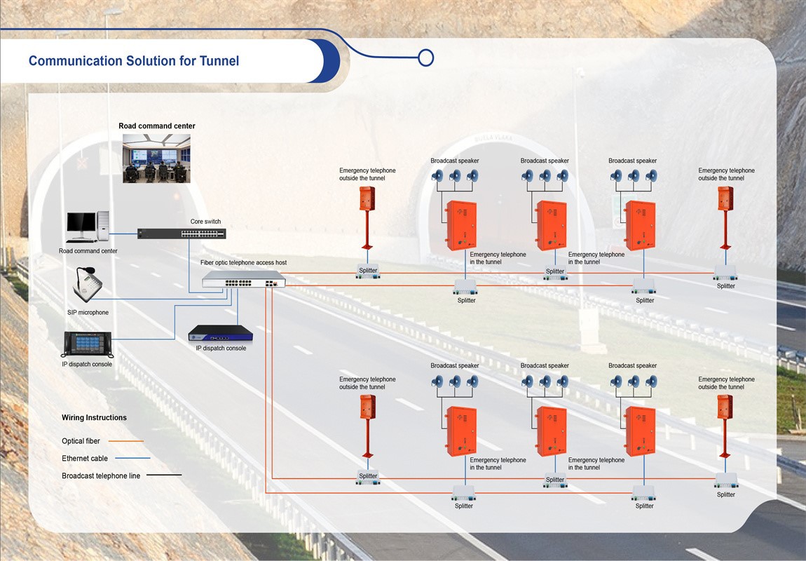 Communication Solution for Tunnel Communication Solution for Tunnel